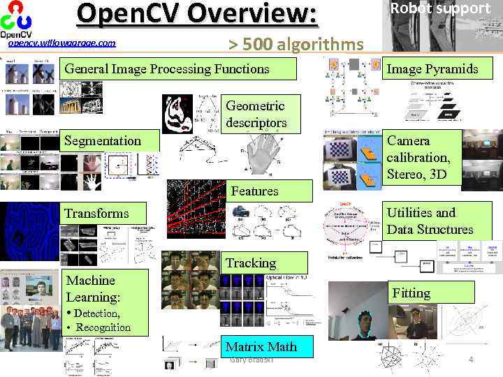 Open. CV Overview: opencv. willowgarage. com Robot support > 500 algorithms General Image Processing