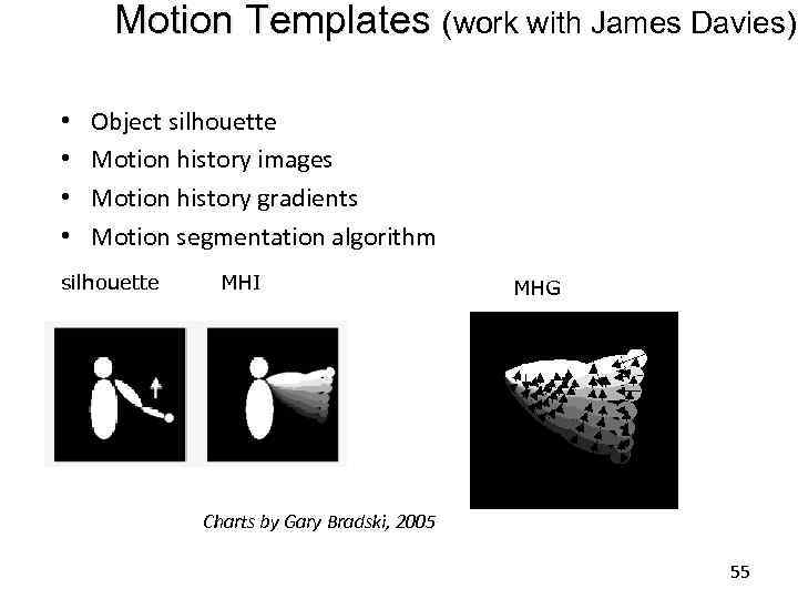 Motion Templates (work with James Davies) • • Object silhouette Motion history images Motion