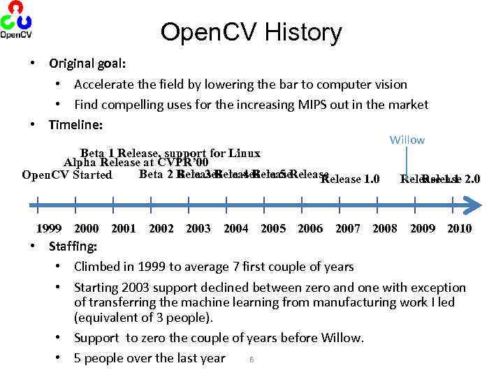 Open. CV History • Original goal: • Accelerate the field by lowering the bar