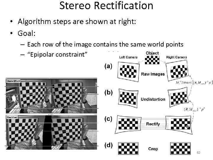 Stereo Rectification • Algorithm steps are shown at right: • Goal: – Each row