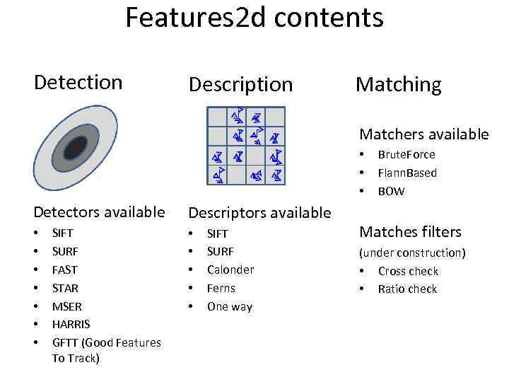 Features 2 d contents Detection Description Matching Matchers available • • • Detectors available