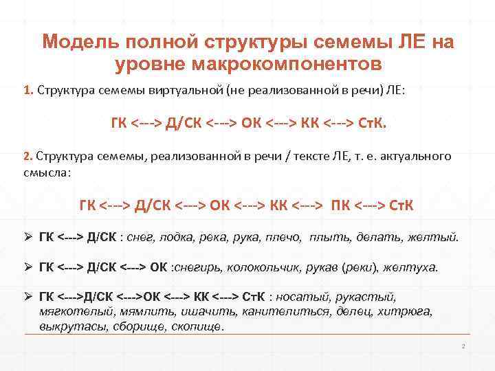 Модель полной структуры семемы ЛЕ на уровне макрокомпонентов 1. Структура семемы виртуальной (не реализованной