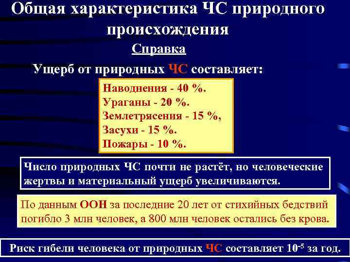 Общая характеристика ЧС природного происхождения Справка Ущерб от природных ЧС составляет: Наводнения - 40