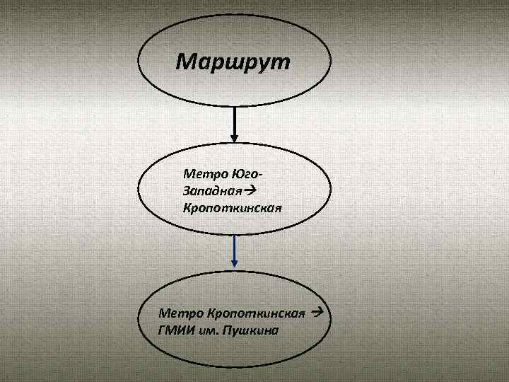 Маршрут Метро Юго. Западная Кропоткинская Метро Кропоткинская ГМИИ им. Пушкина 