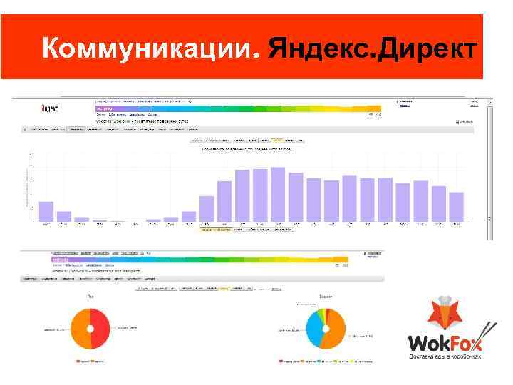 Коммуникации. Яндекс. Директ 
