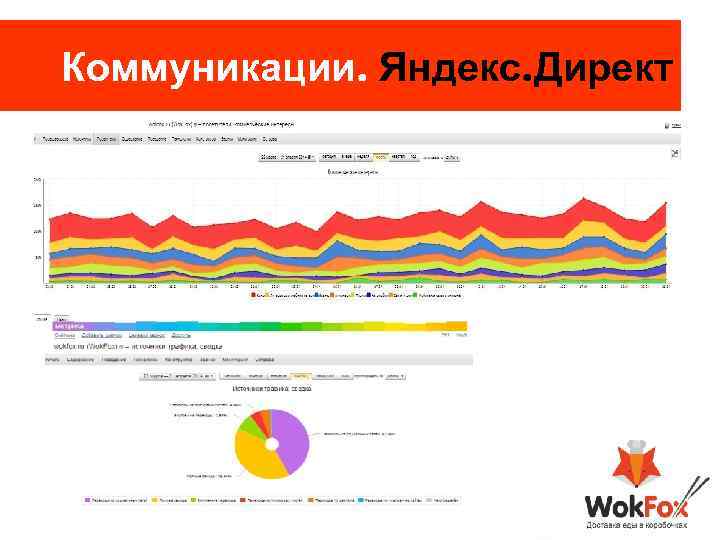 Коммуникации. Яндекс. Директ 