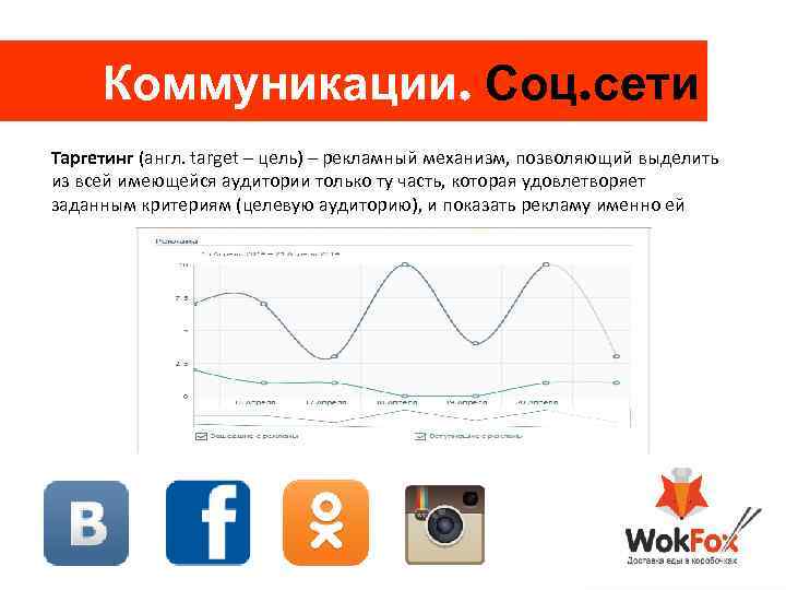 Коммуникации. Соц. сети Таргетинг (англ. target – цель) – рекламный механизм, позволяющий выделить из