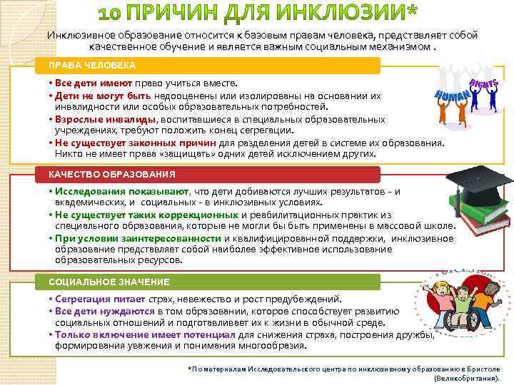 Инклюзивное образование за и против презентация