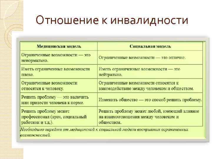 Схема развития инвалидности