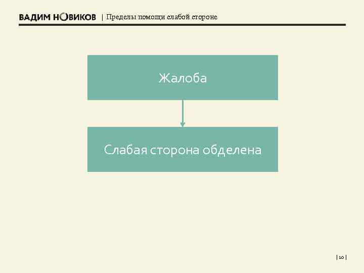 | Пределы помощи слабой стороне Жалоба Слабая сторона обделена | 10 | 