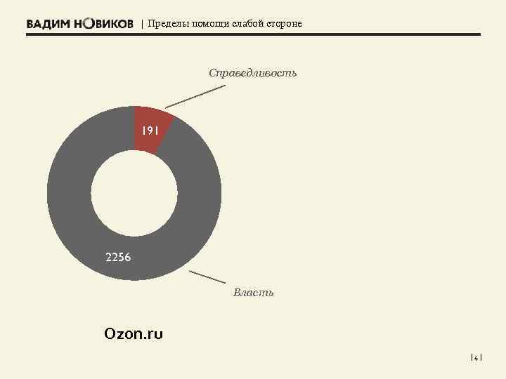| Пределы помощи слабой стороне Справедливость 191 2256 Власть Ozon. ru |4| 
