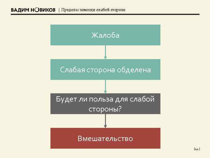 | Пределы помощи слабой стороне Жалоба Слабая сторона обделена Будет ли польза для слабой