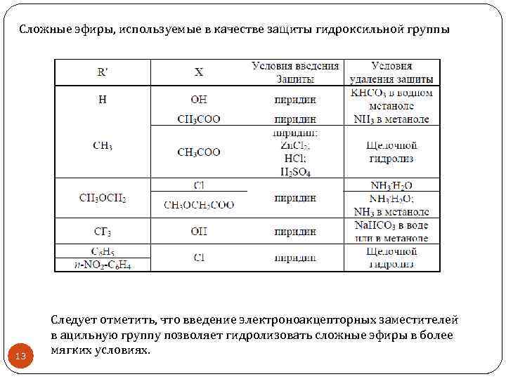 Сложные эфиры, используемые в качестве защиты гидроксильной группы 13 Следует отметить, что введение электроноакцепторных