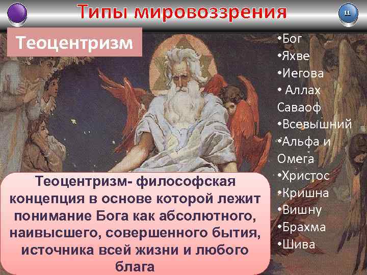 Почему не находят изображений яхве. Еврейский Бог Саваоф. Бог Яхве. Яхве Иегова Саваоф. Типы мировоззрения теоцентризм.