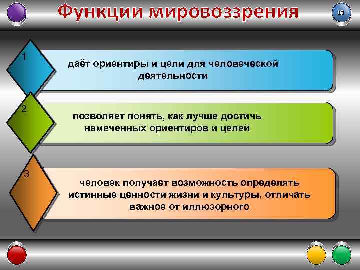 Мировоззрение сущность структура функции. Функции мировоззрения. Функции мировоззрения примеры. Функции мировоззрения в философии. Познавательная функция мировоззрения.