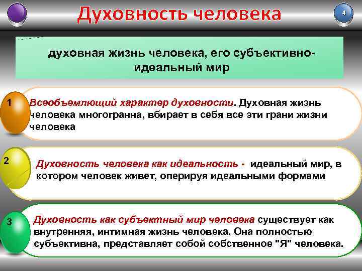 Духовность человека 4 духовная жизнь человека, его субъективноидеальный мир 1 Всеобъемлющий характер духовности. Духовная