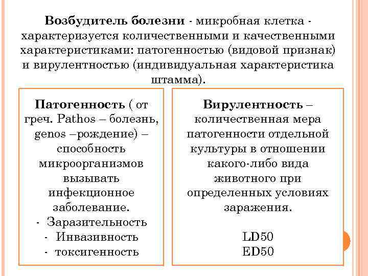 Возбудитель болезни - микробная клетка характеризуется количественными и качественными характеристиками: патогенностью (видовой признак) и