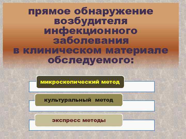 прямое обнаружение возбудителя инфекционного заболевания в клиническом материале обследуемого: микроскопический метод культуральный метод экспресс