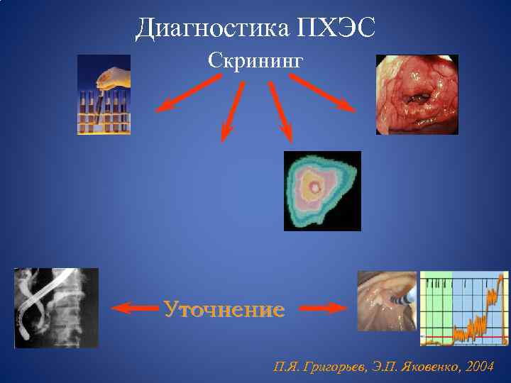 Диагностика ПХЭС Скрининг Уточнение П. Я. Григорьев, Э. П. Яковенко, 2004 