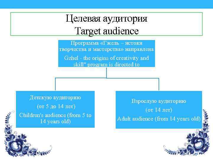 Целевая аудитория Target audience Программа «Гжель – истоки творчества и мастерства» направлена Gzhel -