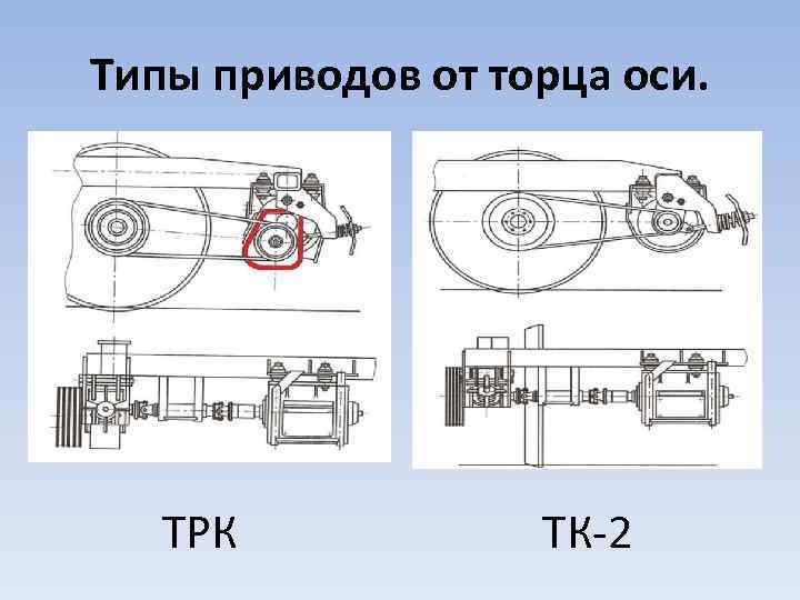 Типы приводов от торца оси. ТРК ТК-2 