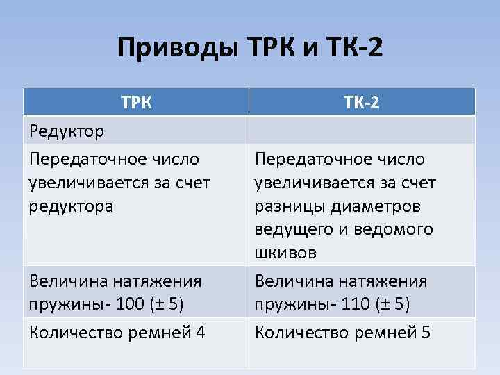 Приводы ТРК и ТК-2 ТРК Редуктор Передаточное число увеличивается за счет редуктора Величина натяжения