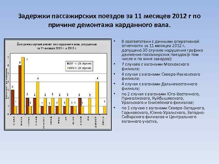 Задержки пассажирских поездов за 11 месяцев 2012 г по причине демонтажа карданного вала. •