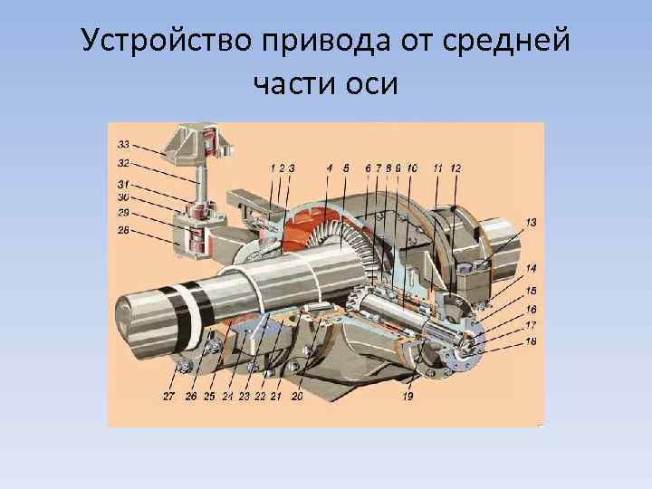 Устройство привода от средней части оси 