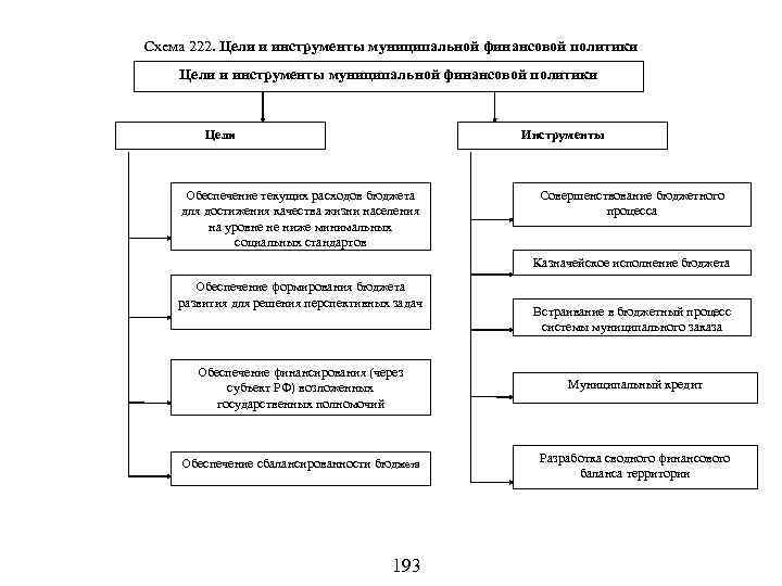 К инструментам социальной политики относятся