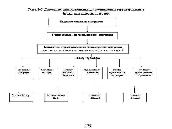 Дополнительная классификация. Виды муниципальных образований в РФ схема. Схема по 205 приказу. 02800040 ДОПКЛАССИФИКАЦИЯ. Доп классификация 34013.