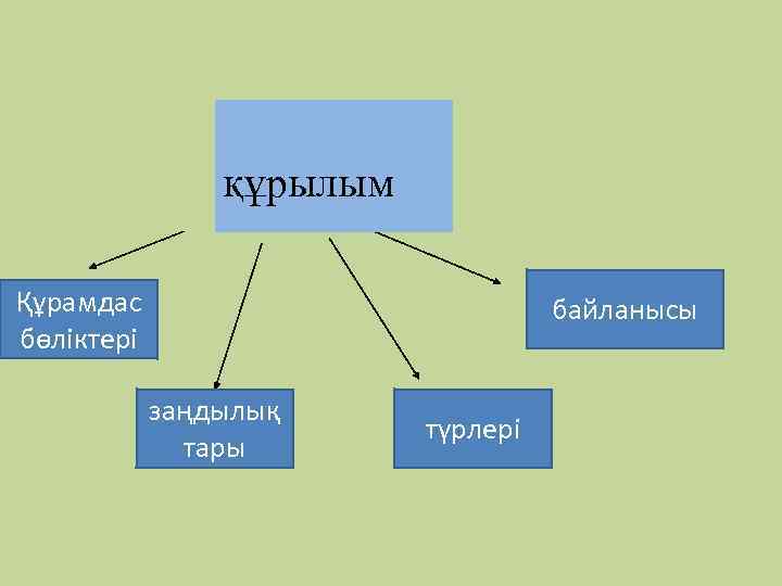 Табиғи аумақтық кешендердің түрлері 7 сынып