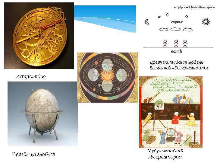 Древнекитайская модель Вселенной «Бесконечность» Астролябия Звезды на глобусе Мусульманская обсерватория 