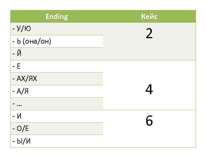 Ending - У/Ю - Ь (она/он) Кейс 2 -Й -Е - АХ/ЯХ - А/Я
