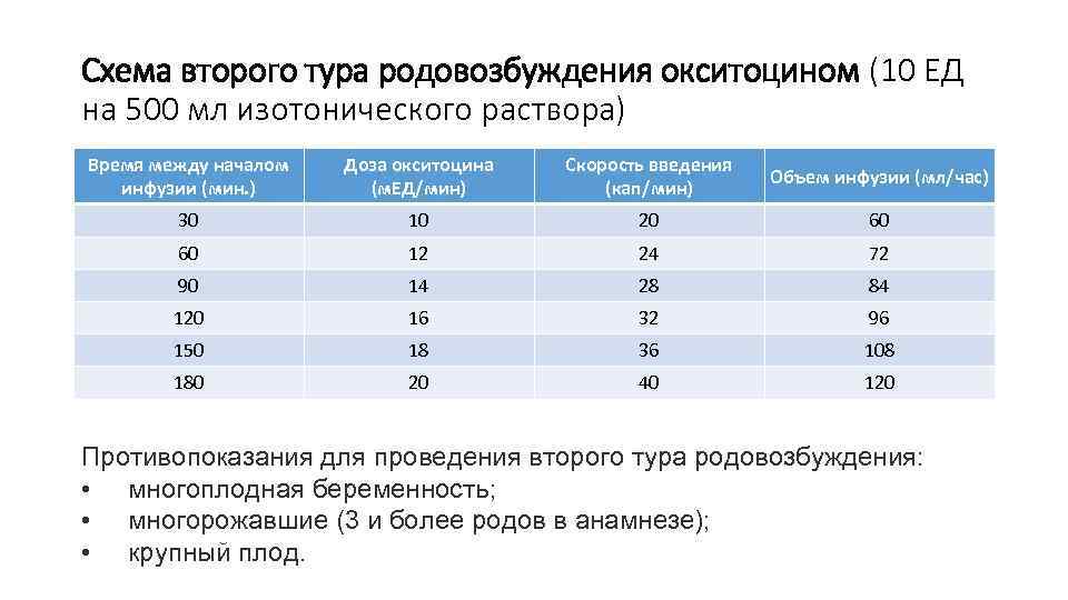 Схема введения окситоцина по гуртовому