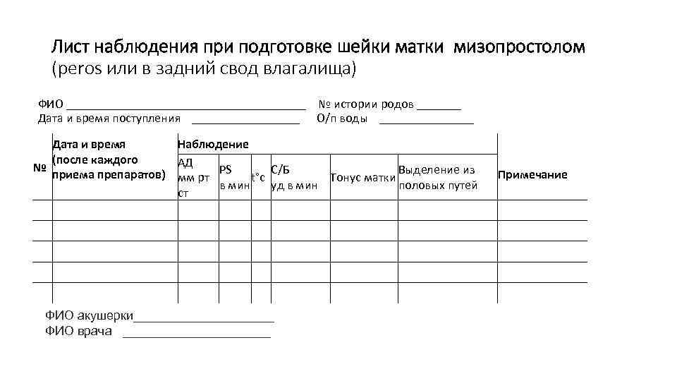 Лист наблюдения при подготовке шейки матки мизопростолом (peros или в задний свод влагалища) ФИО