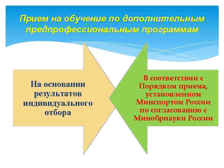 Прием на обучение по дополнительным предпрофессиональным программам На основании результатов индивидуального отбора В соответствии