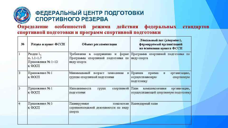 ФЕДЕРАЛЬНЫЙ ЦЕНТР ПОДГОТОВКИ СПОРТИВНОГО РЕЗЕРВА Определение особенностей режима действия федеральных спортивной подготовки и программ