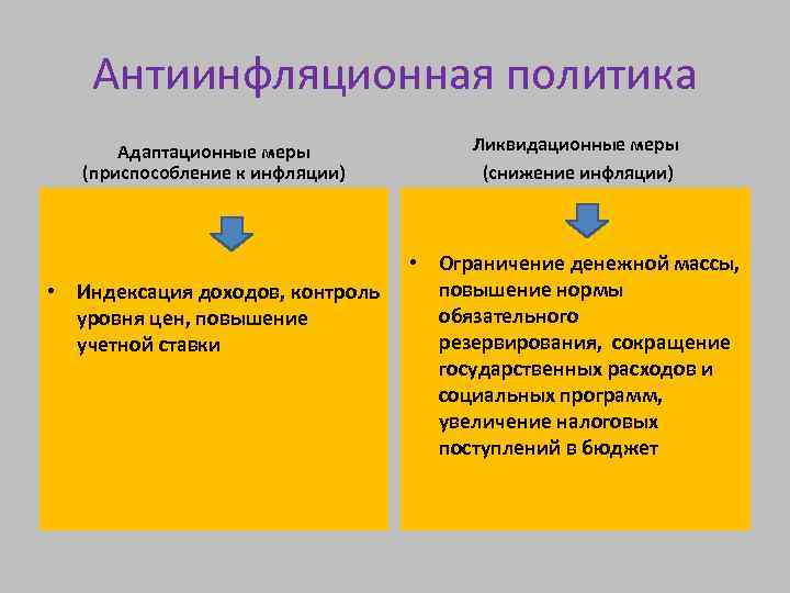 Антиинфляционная политика Адаптационные меры (приспособление к инфляции) • Индексация доходов, контроль уровня цен, повышение