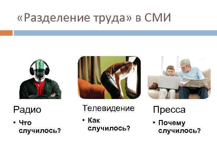  «Разделение труда» в СМИ Радио Телевидение Пресса • Что случилось? • Как случилось?