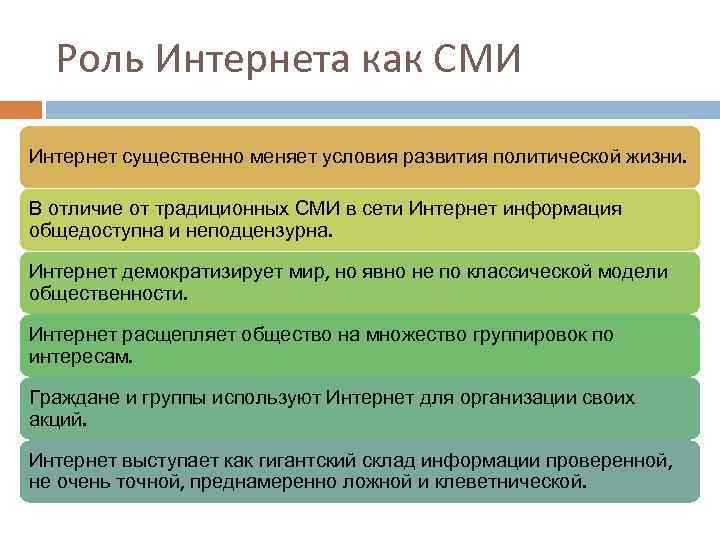 Роль интернета в жизни современного человека проект