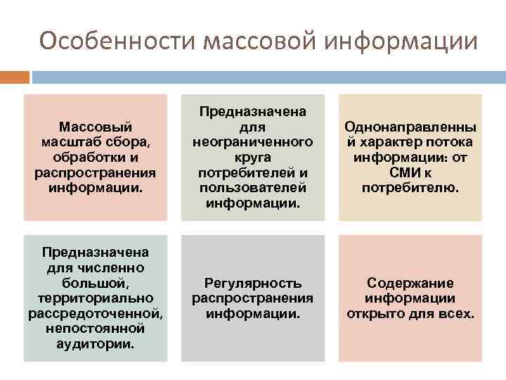 Роль сми в политической жизни общества план. Специфика массовой информации. Специфика массово информационной деятельности. Свойства массовой информации. Признаки массовой информации.