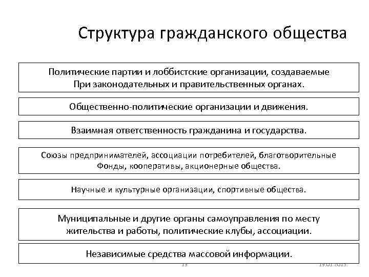 План по теме гражданское общество