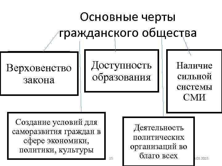 Гражданское общество план огэ