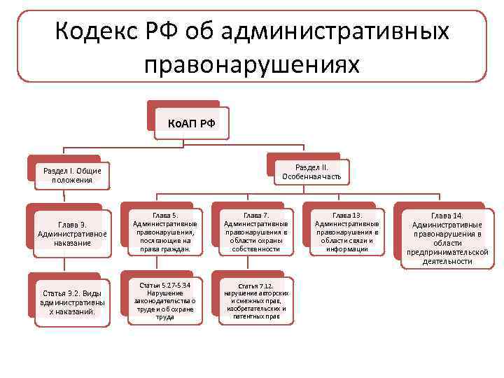 Структура инновационного образовательного проекта