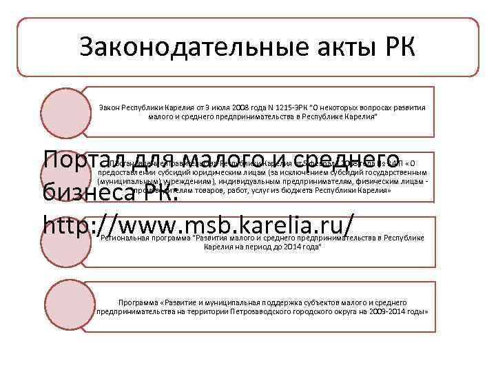 Законодательные акты РК Закон Республики Карелия от 3 июля 2008 года N 1215 -ЗРК