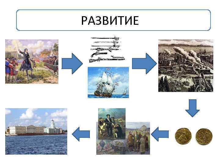 РАЗВИТИЕ 