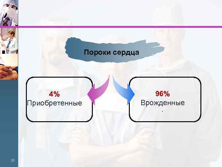 Пороки сердца 4% Приобретенные 21 96% Врожденные. 