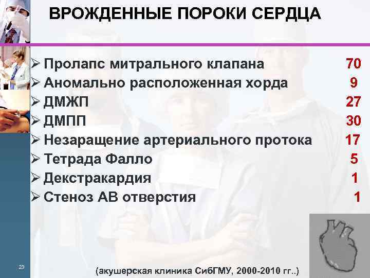 ВРОЖДЕННЫЕ ПОРОКИ СЕРДЦА Ø Пролапс митрального клапана Ø Аномально расположенная хорда Ø ДМЖП Ø