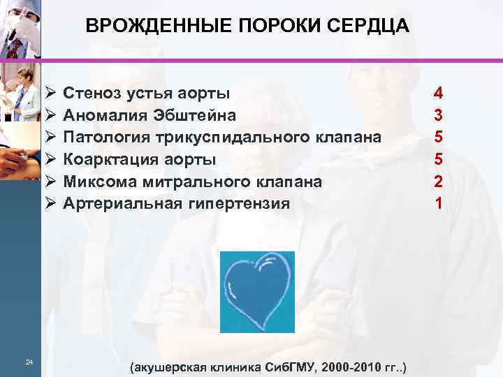 ВРОЖДЕННЫЕ ПОРОКИ СЕРДЦА Ø Ø Ø 24 Стеноз устья аорты Аномалия Эбштейна Патология трикуспидального