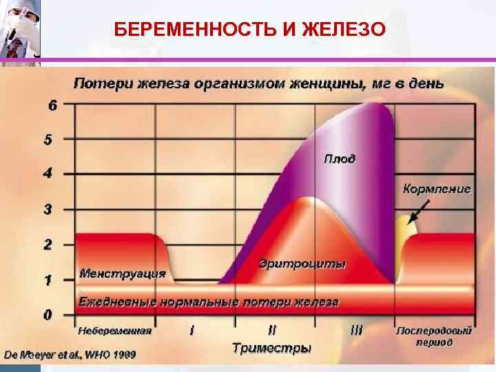 Прием железа